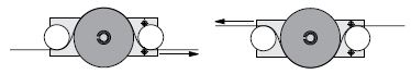 Damping direction of radial dampers LD